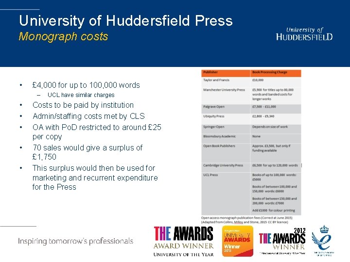 University of Huddersfield Press Monograph costs • £ 4, 000 for up to 100,