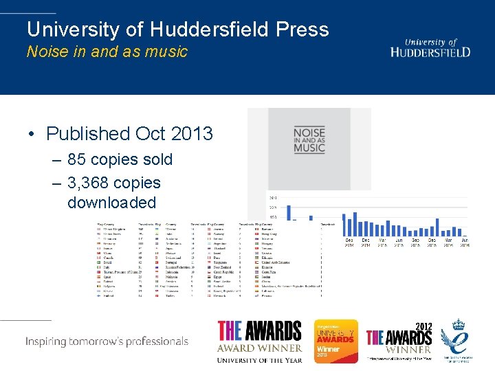 University of Huddersfield Press Noise in and as music • Published Oct 2013 –