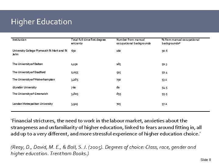 Higher Education Institution Total full-time first degree entrants Number from manual occupational backgrounds %