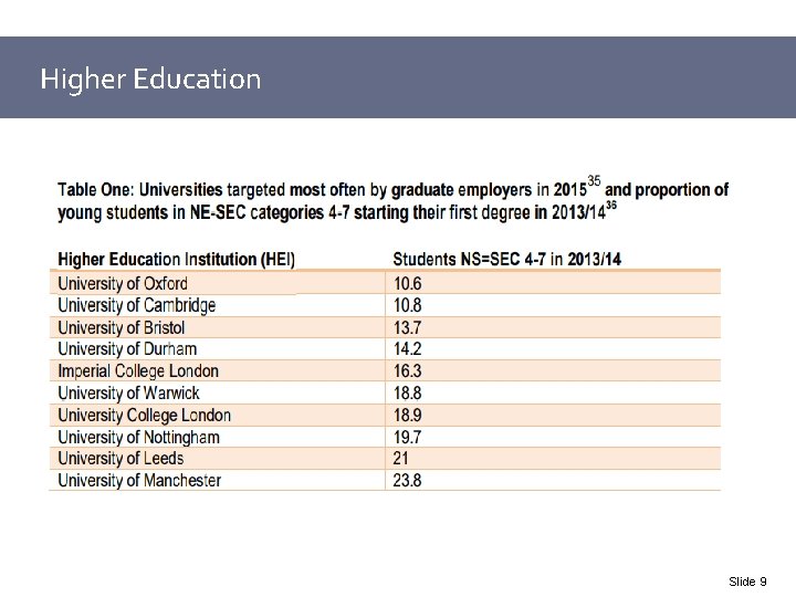 Higher Education Slide 9 