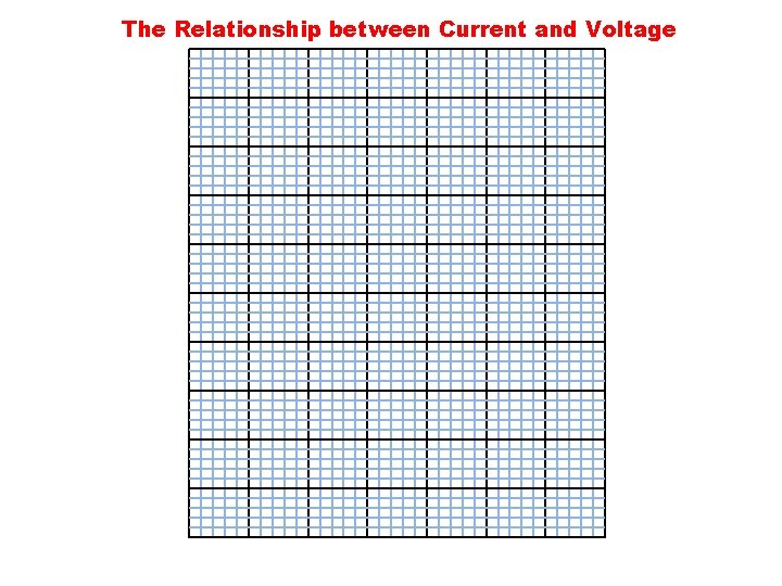 The Relationship between Current and Voltage 