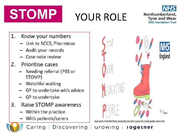 YOUR ROLE 1. Know your numbers – Link to NECS, Pharmicus – Audit your