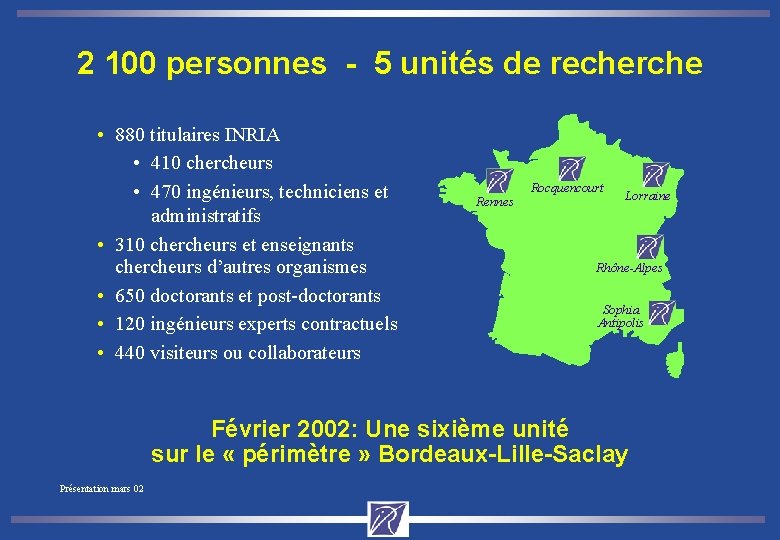 2 100 personnes - 5 unités de recherche • 880 titulaires INRIA • 410