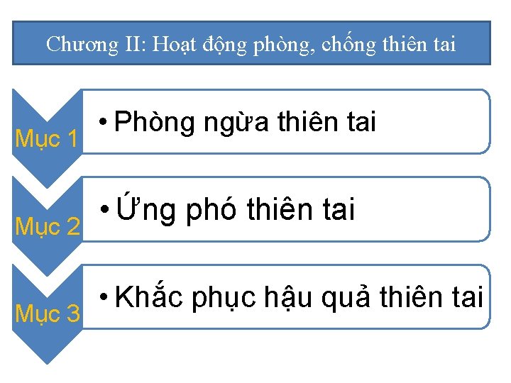 Chương II: Hoạt động phòng, chống thiên tai Mục 1 Mục 2 Mục 3