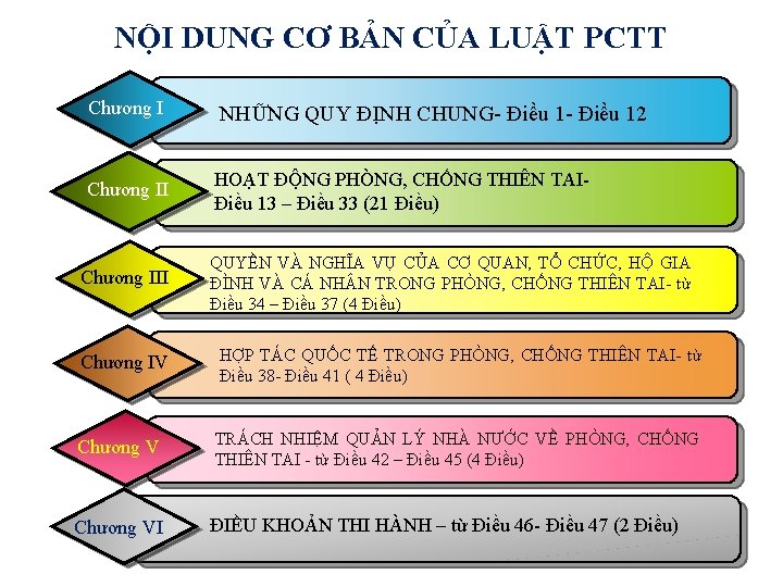 NỘI DUNG CƠ BẢN CỦA LUẬT PCTT Chương I NHỮNG QUY ĐỊNH CHUNG- Điều