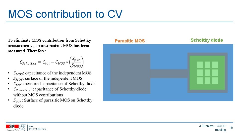 MOS contribution to CV To eliminate MOS contribution from Schottky measurements, an indepentent MOS