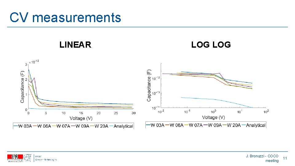 CV measurements LINEAR LOG J. Bronuzzi - COCO meeting 11 