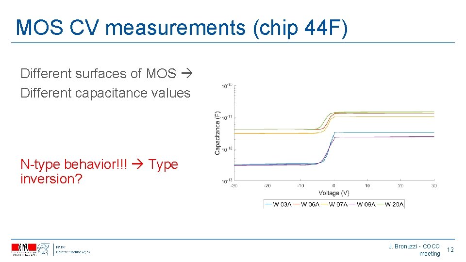 MOS CV measurements (chip 44 F) Different surfaces of MOS Different capacitance values N-type