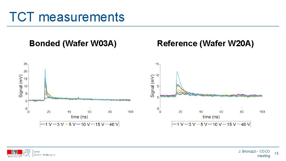 TCT measurements Bonded (Wafer W 03 A) Reference (Wafer W 20 A) J. Bronuzzi