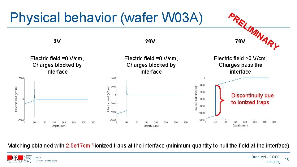 Physical behavior (wafer W 03 A) PR EL IM IN AR Y 3 V