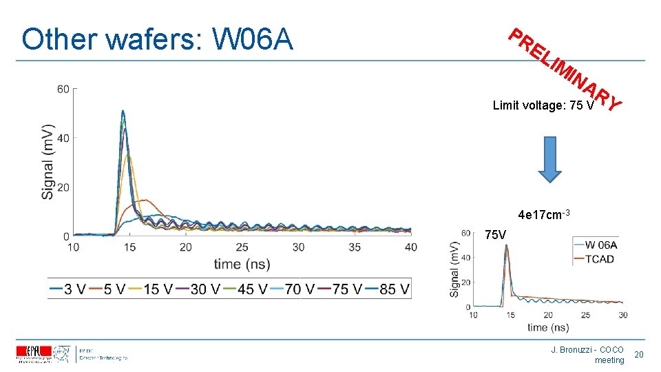 Other wafers: W 06 A PR EL IM IN AR Y Limit voltage: 75