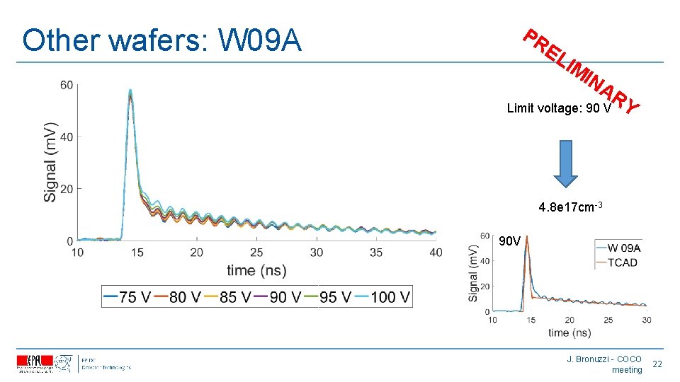 Other wafers: W 09 A PR EL IM IN AR Y Limit voltage: 90