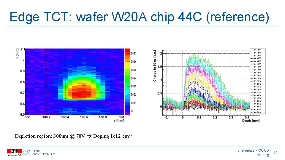 Edge TCT: wafer W 20 A chip 44 C (reference) Depletion region: 300 um