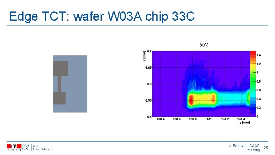 Edge TCT: wafer W 03 A chip 33 C 60 V J. Bronuzzi -