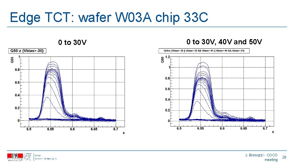 Edge TCT: wafer W 03 A chip 33 C 0 to 30 V, 40
