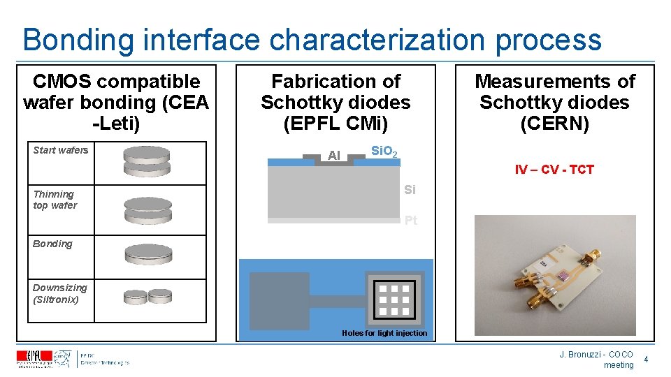 Bonding interface characterization process CMOS compatible wafer bonding (CEA -Leti) Start wafers Thinning top