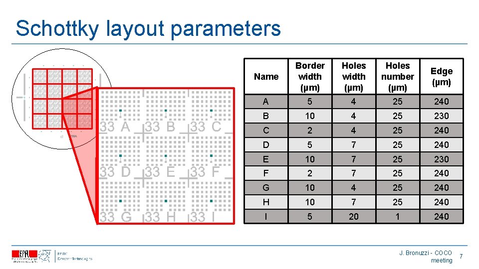 Schottky layout parameters Name Border width (µm) Holes number (µm) Edge (µm) A 5