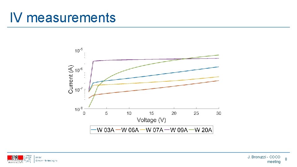 IV measurements J. Bronuzzi - COCO meeting 8 