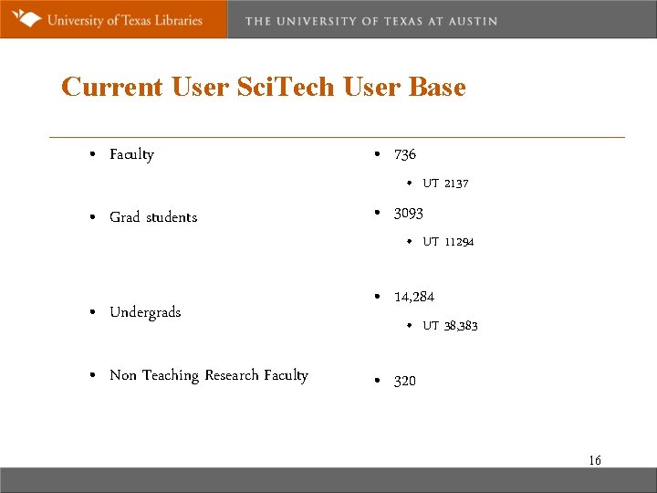 Current User Sci. Tech User Base • Faculty • 736 • UT 2137 •