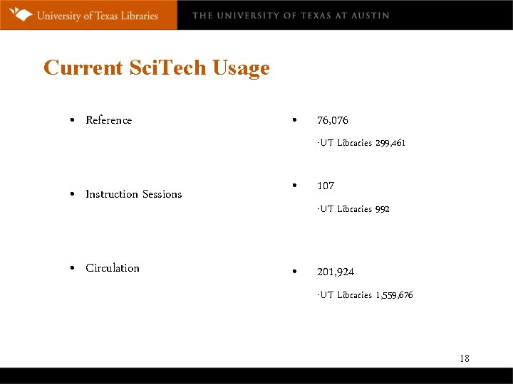 Current Sci. Tech Usage • Reference • 76, 076 -UT Libraries 299, 461 •
