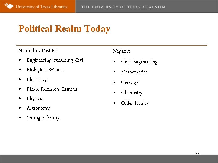 Political Realm Today Neutral to Positive • Engineering excluding Civil • Biological Sciences •