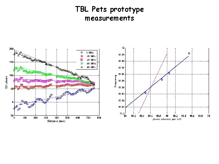 TBL Pets prototype measurements 