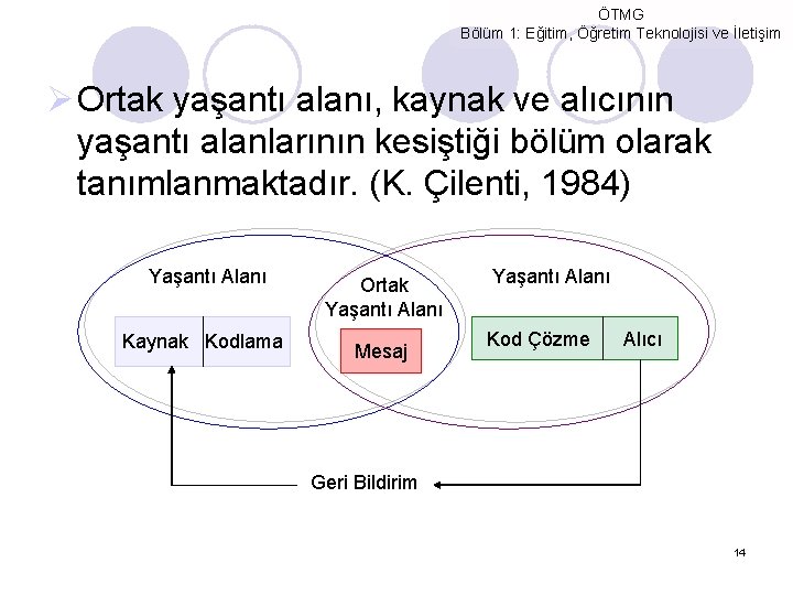 ÖTMG Bölüm 1: Eğitim, Öğretim Teknolojisi ve İletişim Ø Ortak yaşantı alanı, kaynak ve