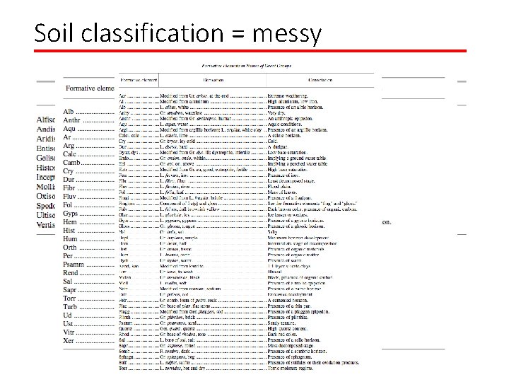 Soil classification = messy 