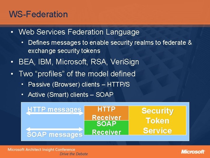 WS-Federation • Web Services Federation Language • Defines messages to enable security realms to