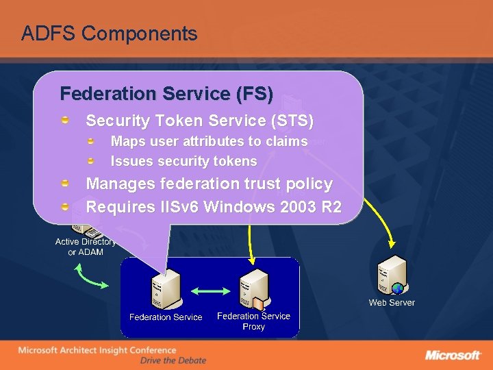 ADFS Components Federation Service (FS) Security Token Service (STS) Maps user attributes to claims