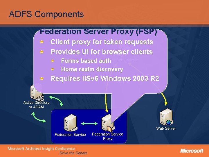 ADFS Components Federation Server Proxy (FSP) Client proxy for token requests Provides UI for