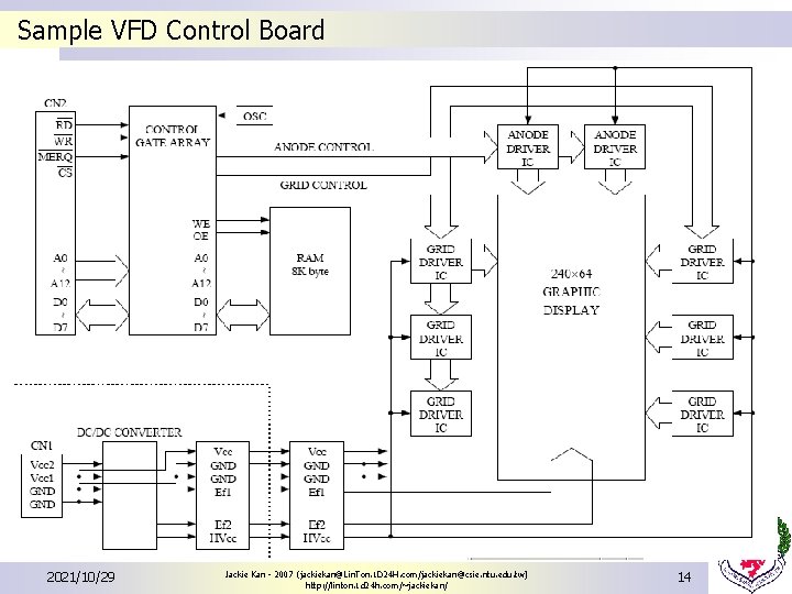 Sample VFD Control Board 2021/10/29 Jackie Kan - 2007 (jackiekan@Lin. Ton. 1 D 24