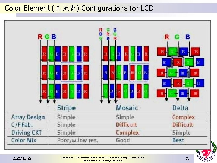Color-Element (色元素) Configurations for LCD 2021/10/29 Jackie Kan - 2007 (jackiekan@Lin. Ton. 1 D Color-Element (色元素) Configurations for LCD 2021/10/29 Jackie Kan - 2007 (jackiekan@Lin. Ton. 1 D