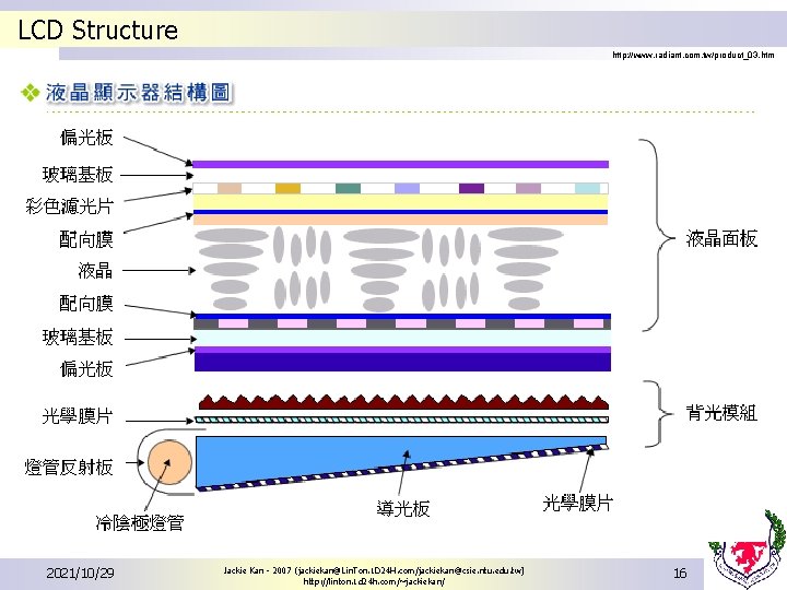 LCD Structure http: //www. radiant. com. tw/product_03. htm 2021/10/29 Jackie Kan - 2007 (jackiekan@Lin.