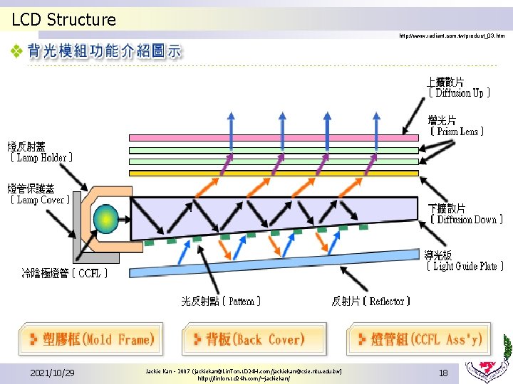LCD Structure http: //www. radiant. com. tw/product_03. htm 2021/10/29 Jackie Kan - 2007 (jackiekan@Lin. LCD Structure http: //www. radiant. com. tw/product_03. htm 2021/10/29 Jackie Kan - 2007 (jackiekan@Lin.