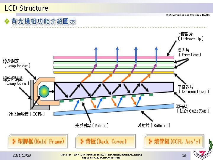 LCD Structure http: //www. radiant. com. tw/product_03. htm 2021/10/29 Jackie Kan - 2007 (jackiekan@Lin.