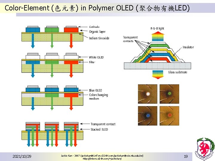 Color-Element (色元素) in Polymer OLED (聚合物有機LED) 2021/10/29 Jackie Kan - 2007 (jackiekan@Lin. Ton. 1