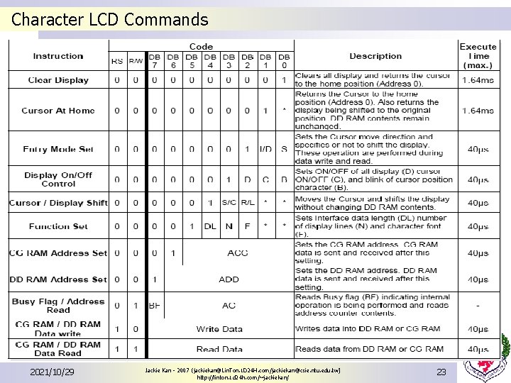 Character LCD Commands 2021/10/29 Jackie Kan - 2007 (jackiekan@Lin. Ton. 1 D 24 H.