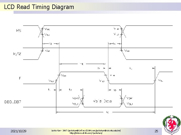 LCD Read Timing Diagram 2021/10/29 Jackie Kan - 2007 (jackiekan@Lin. Ton. 1 D 24