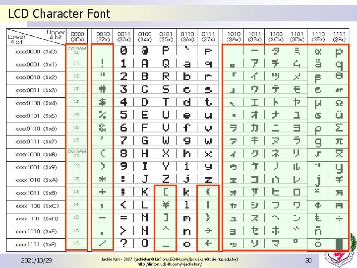 LCD Character Font 2021/10/29 Jackie Kan - 2007 (jackiekan@Lin. Ton. 1 D 24 H. LCD Character Font 2021/10/29 Jackie Kan - 2007 (jackiekan@Lin. Ton. 1 D 24 H.