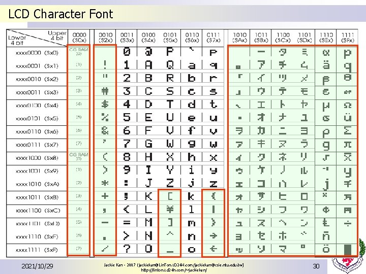 LCD Character Font 2021/10/29 Jackie Kan - 2007 (jackiekan@Lin. Ton. 1 D 24 H.