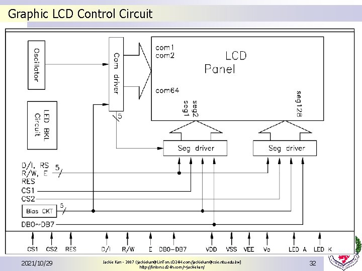 Graphic LCD Control Circuit 2021/10/29 Jackie Kan - 2007 (jackiekan@Lin. Ton. 1 D 24