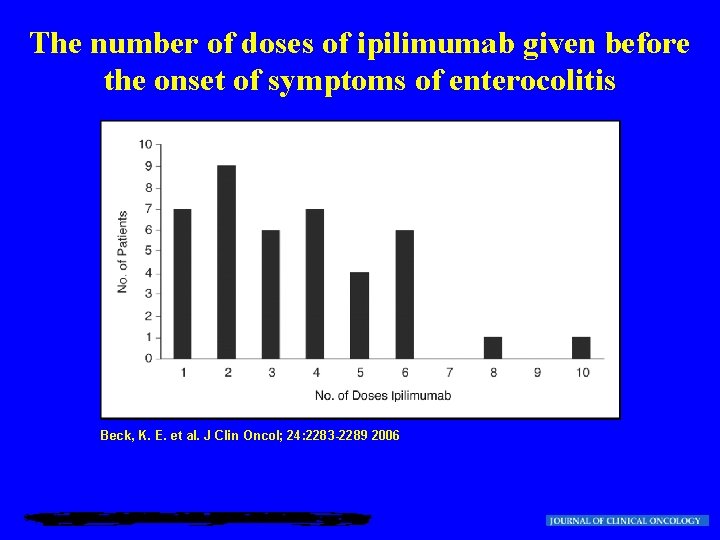The number of doses of ipilimumab given before the onset of symptoms of enterocolitis