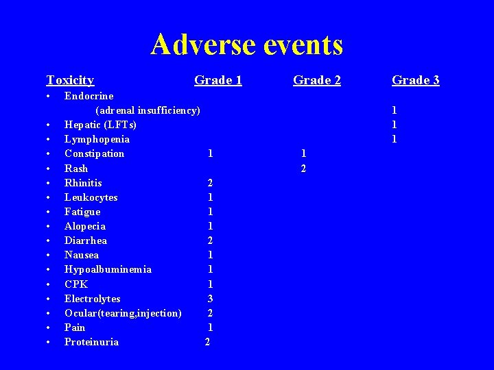 Adverse events Toxicity • • • • • Grade 1 Endocrine (adrenal insufficiency) Hepatic
