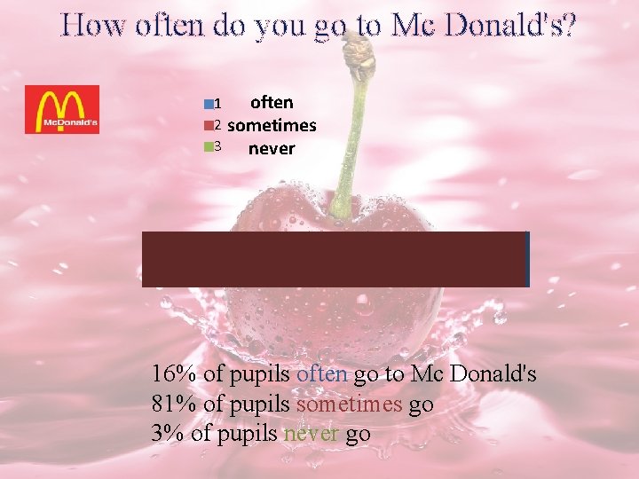 How often do you go to Mc Donald's? 1 2 3 often sometimes never