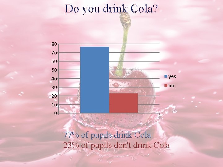 Do you drink Cola? 80 70 60 50 40 yes 30 no 20 10