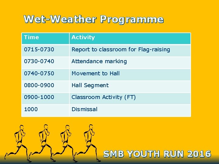 Wet-Weather Programme Time Activity 0715 -0730 Report to classroom for Flag-raising 0730 -0740 Attendance