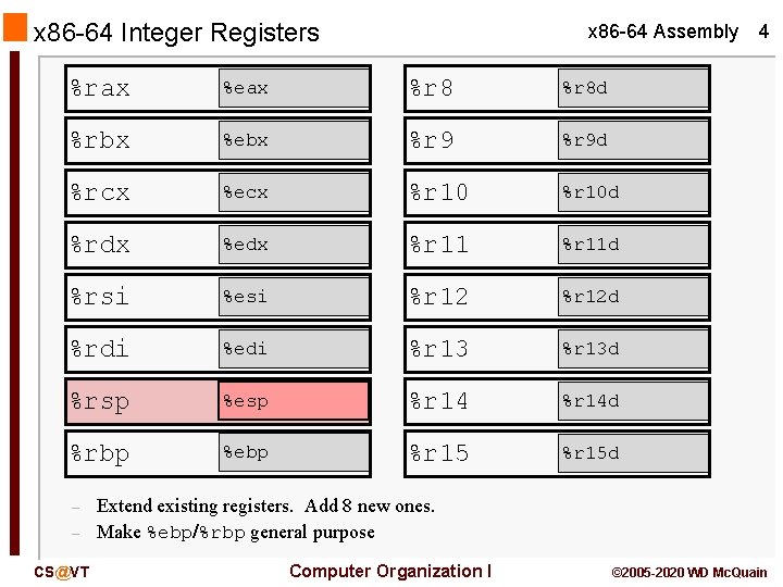 x 86 -64 Integer Registers x 86 -64 Assembly %rax %eax %r 8 d