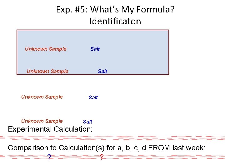 Exp. #5: What’s My Formula? Identificaton Unknown Sample Salt Unknown Sample Salt Experimental Calculation: