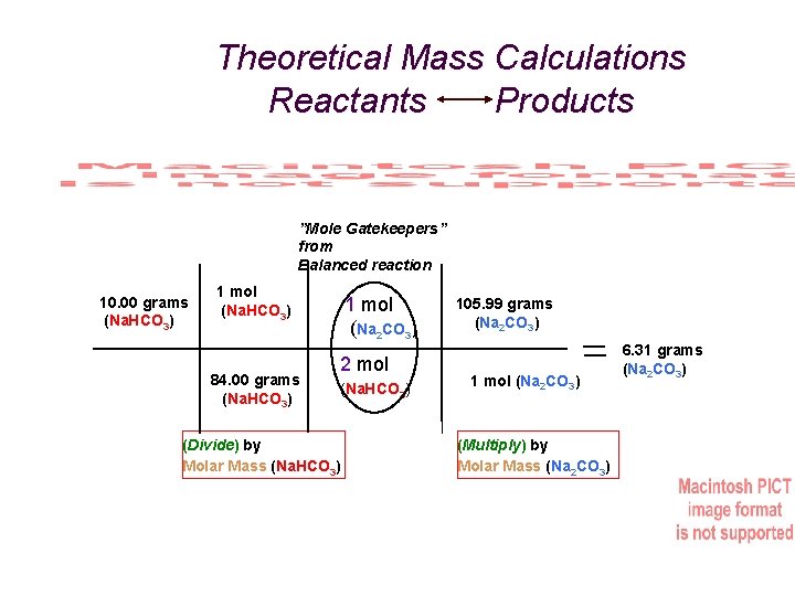 Theoretical Mass Calculations Reactants Products ”Mole Gatekeepers” from Balanced reaction 10. 00 grams (Na.